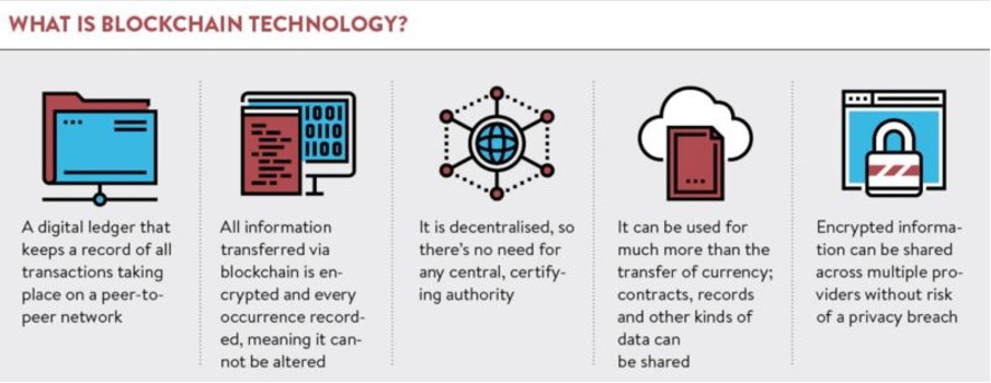 Blockchain And Ai Deltec Bank And Trust