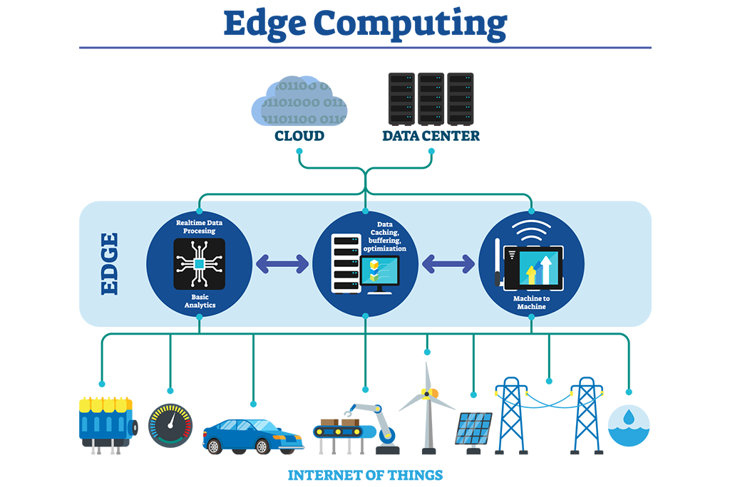 Image of edge computing in financial services
