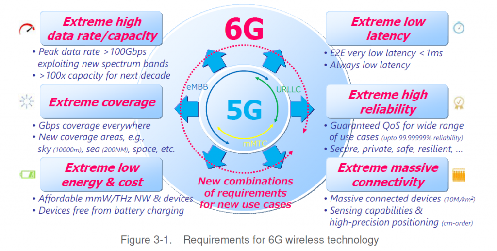 Перегрузка 6g что это ощущение