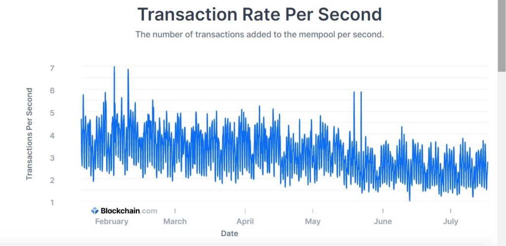 bitcoin transaction validation