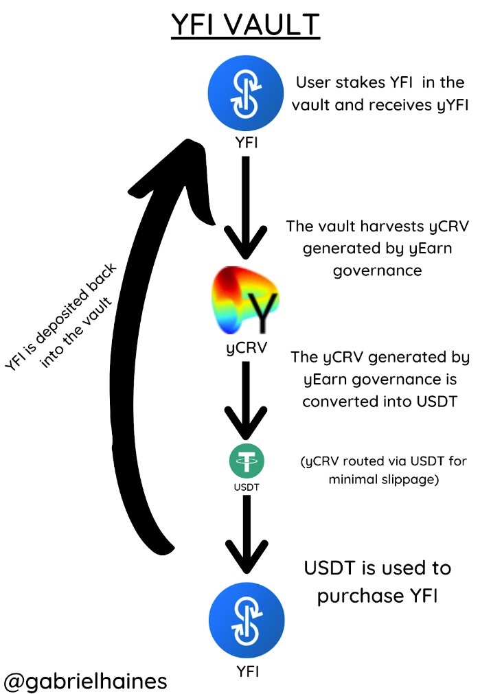 Yield Farming vs. Staking - Deltec Bank & Trust