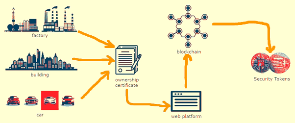 What Is The Tokenization Of Assets? - Deltec Bank And Trust