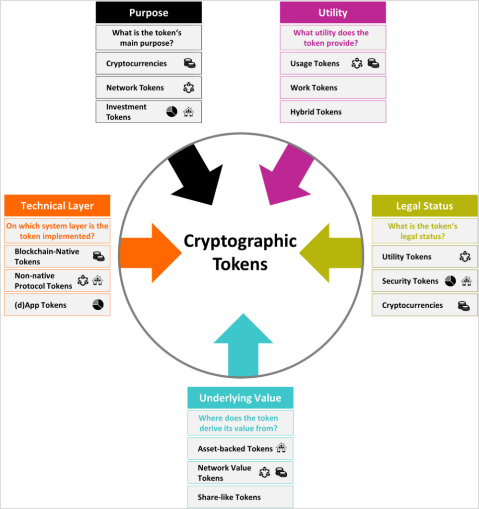 The Token Classification Framework - Deltec Bank & Trust